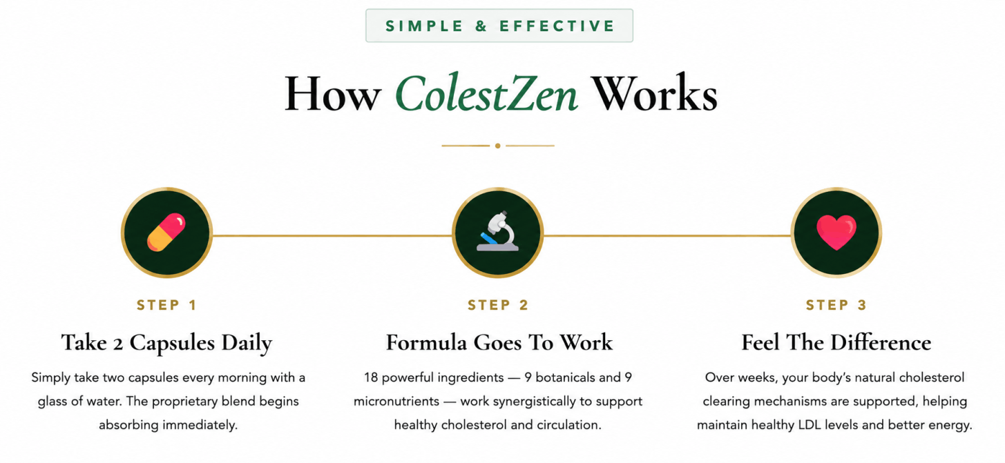 ColestZen Supplement Facts label detail